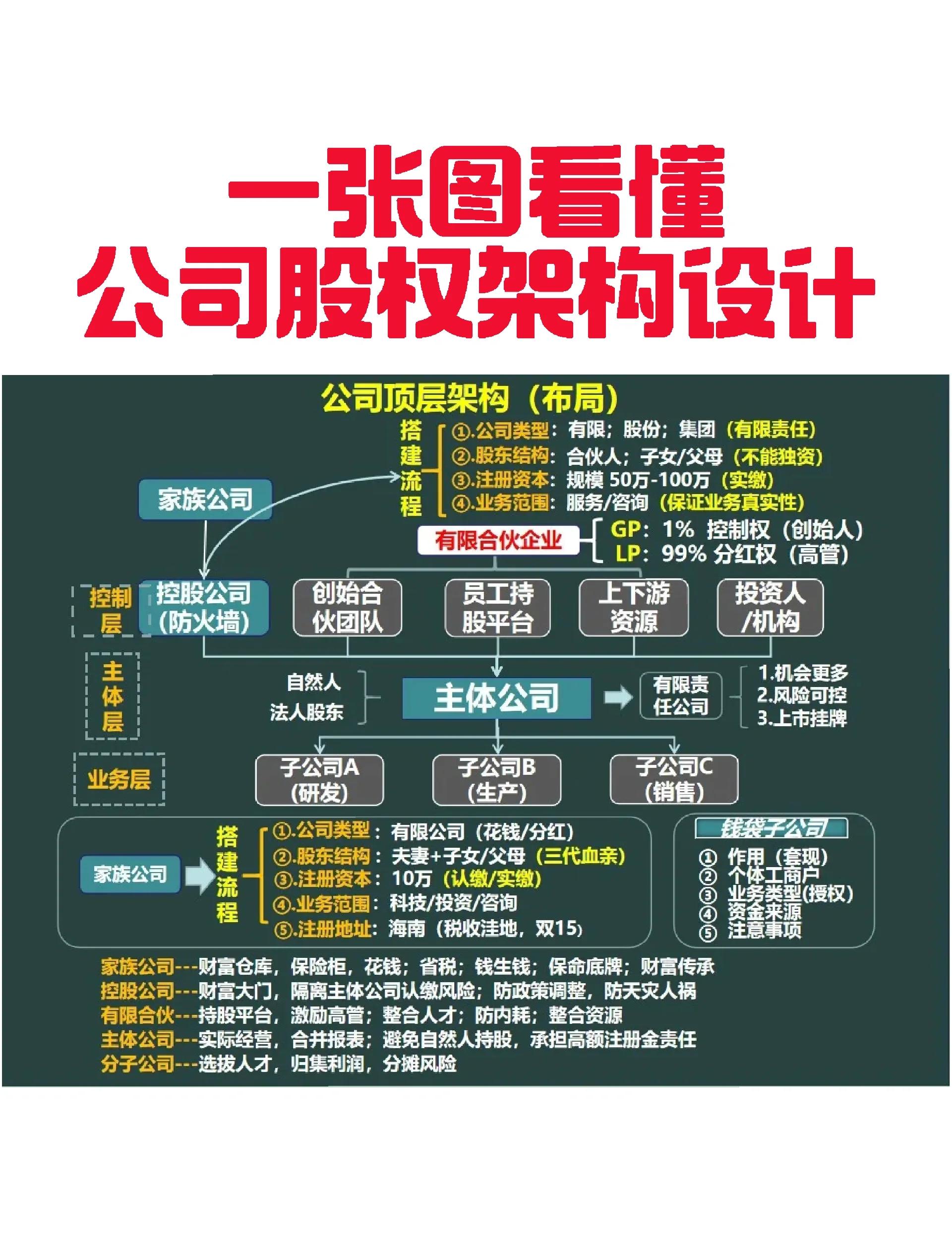 阿拉善左旗VIE架构企业上市规划(vie架构香港上市的优点)