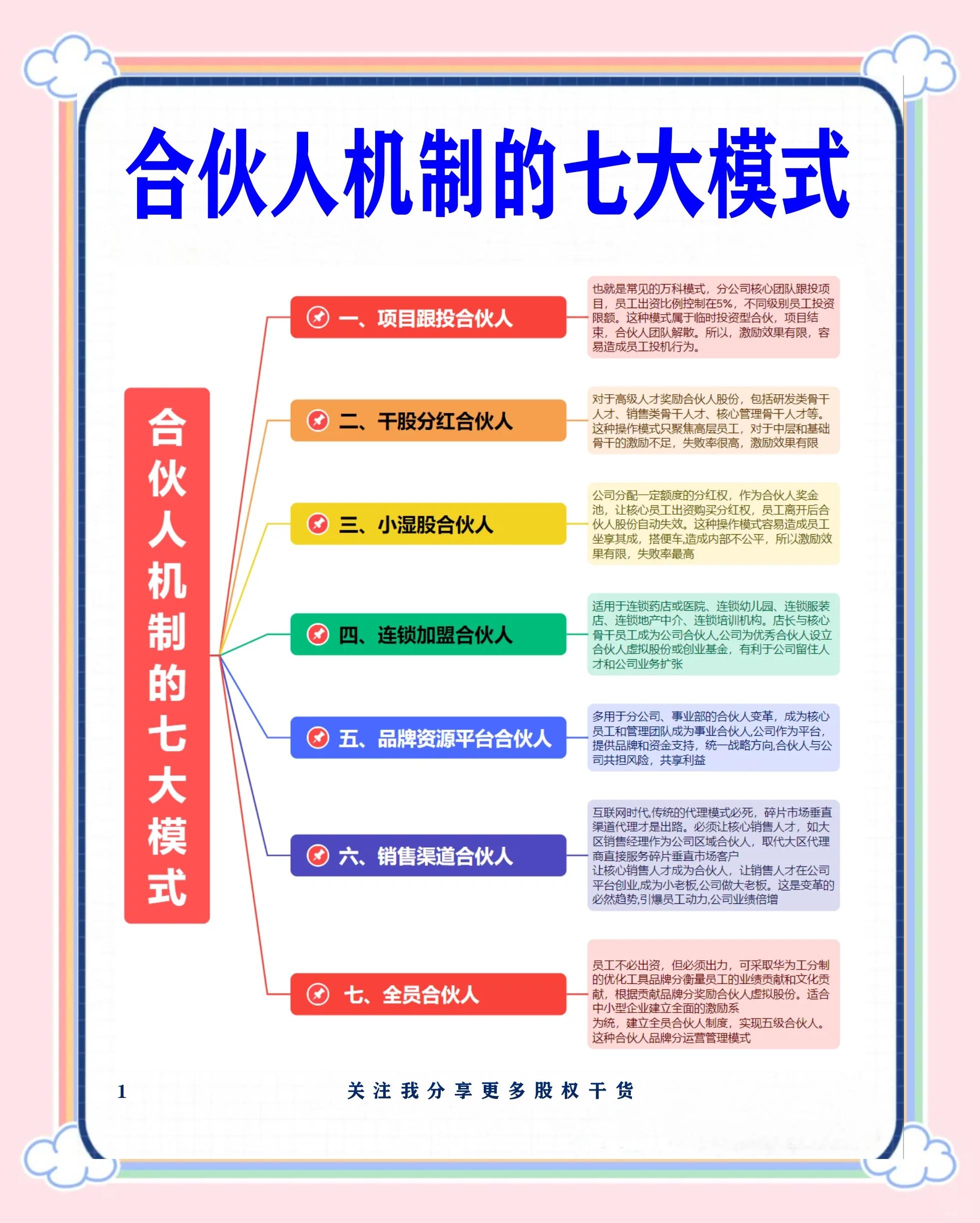 阿拉善左旗数字化供应链合伙人机制(数字化供应链合伙人机制有哪些)