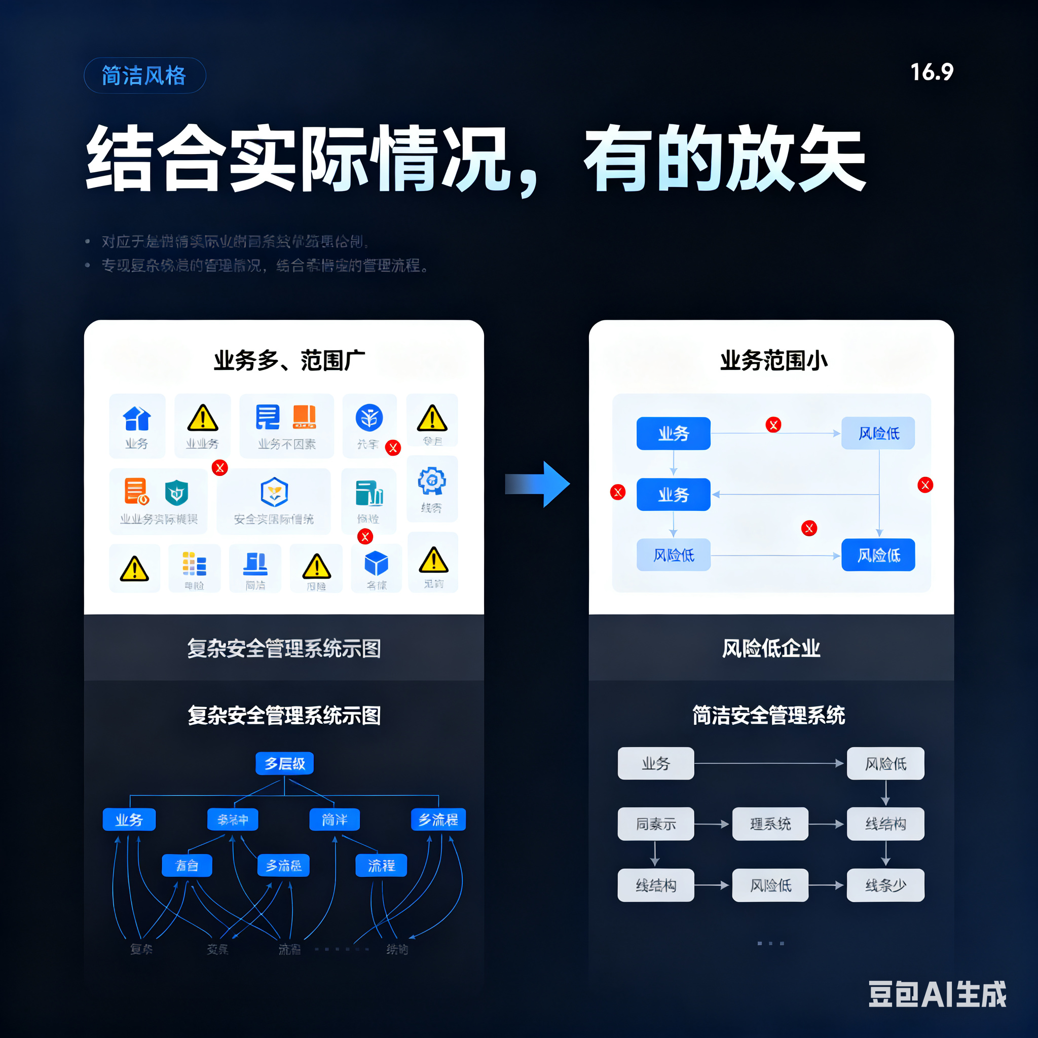 阿拉善左旗整合风险如何解决(整合风险是什么意思)