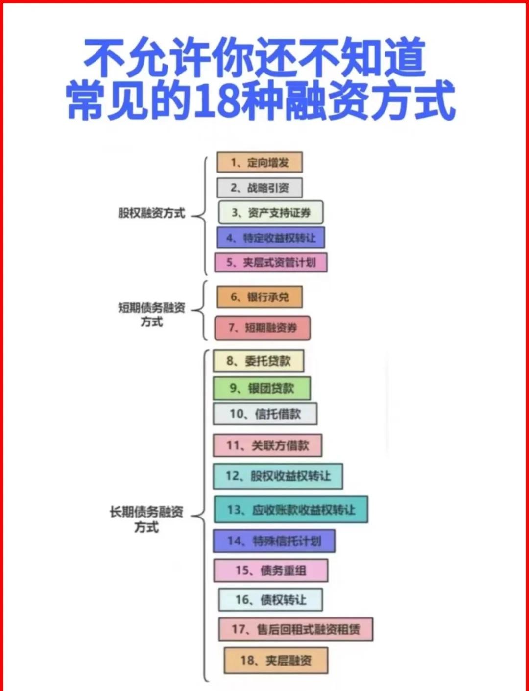 阿拉善左旗战略融资成本控制(战略融资意味着什么)