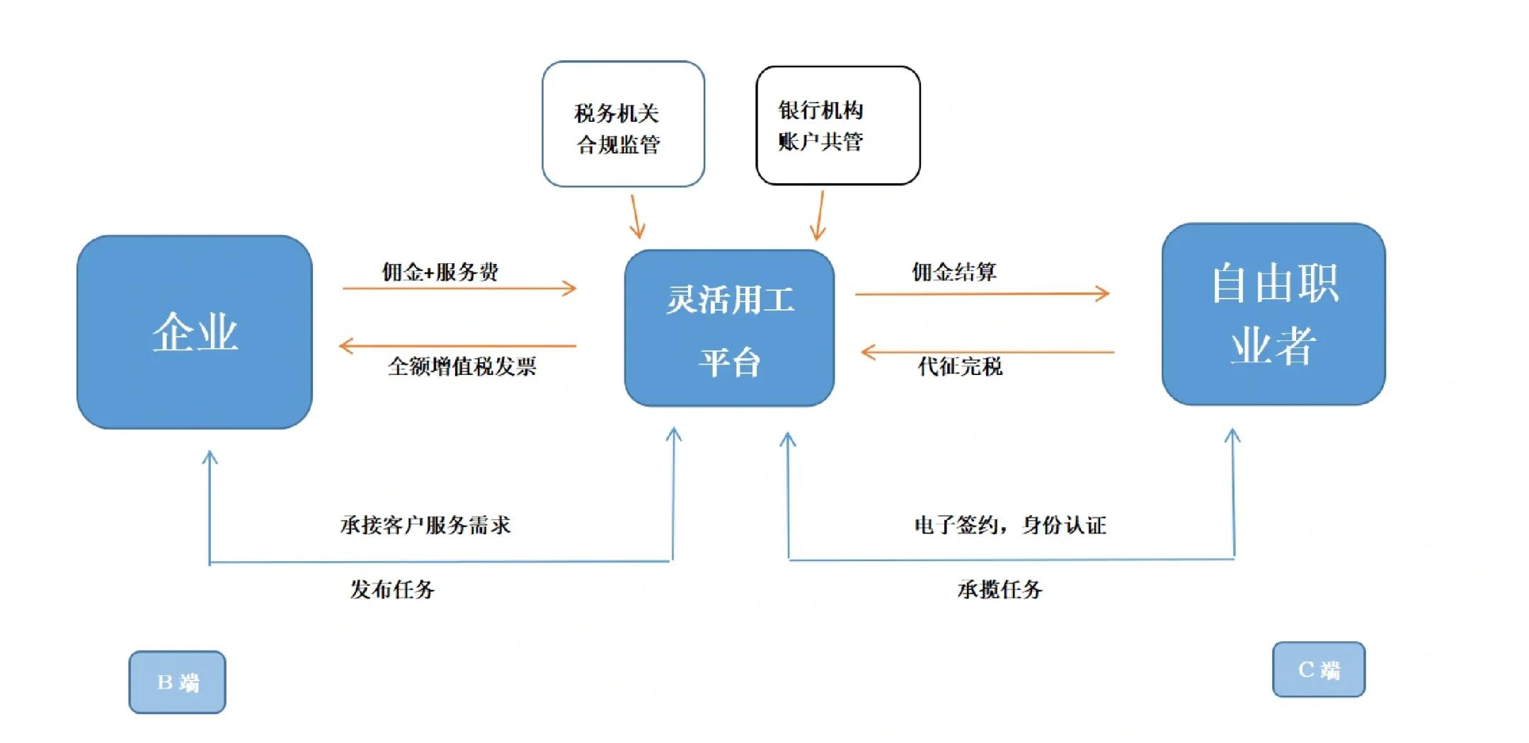 阿拉善左旗灵活合伙人机制(合伙人机制的五大优势)