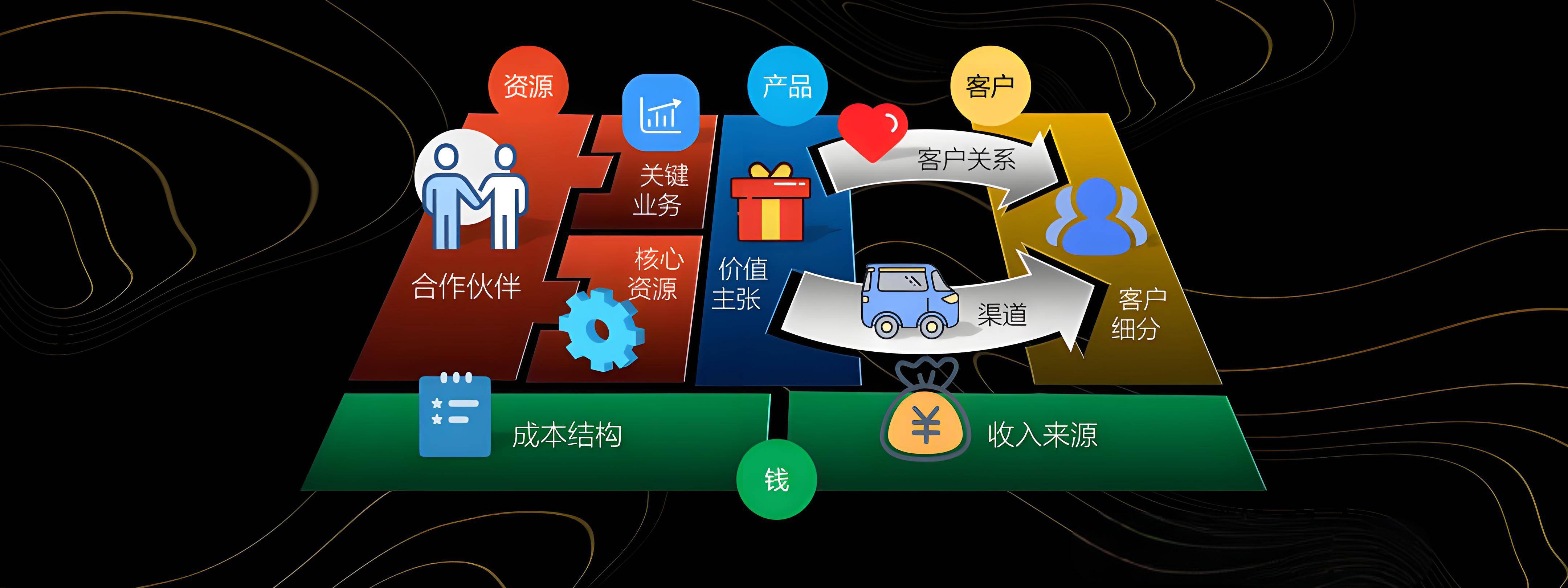 阿拉善左旗烟台专业商业模式升级(烟台模式投资50300)