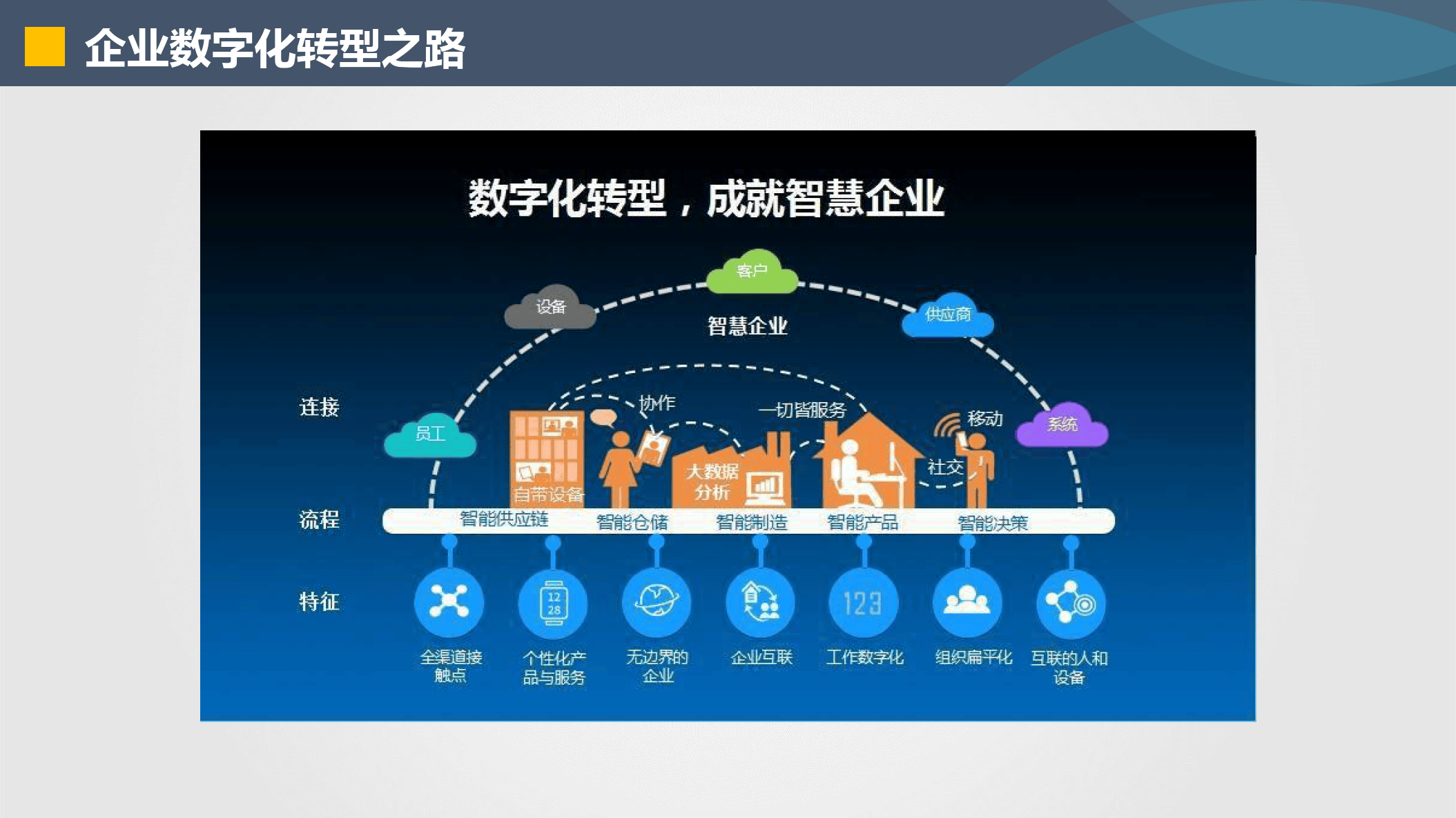 阿拉善左旗器械企业数字化转型(器械企业数字化转型建议)