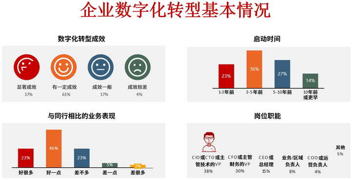 阿拉善左旗昆明企业数字化转型(昆明数字经济发展规划)
