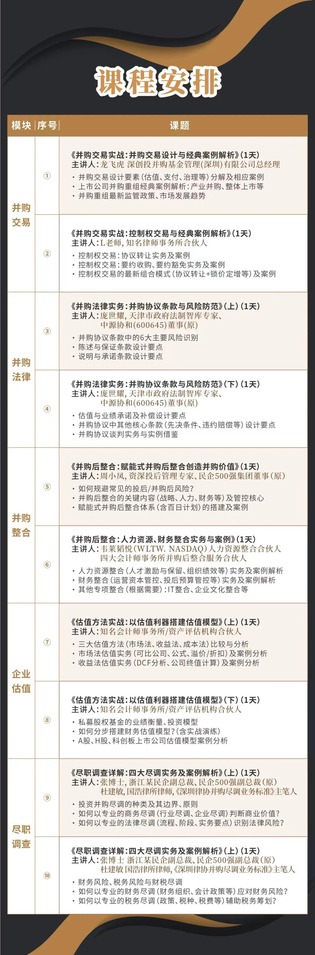 阿拉善左旗实战型并购重组机构(实战型并购重组机构有哪些)