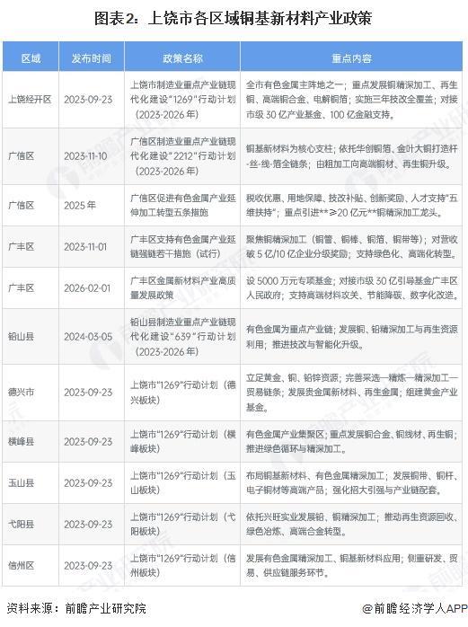 阿拉善左旗新材料产业投资(2020年中国新材料产业投资机构50强)