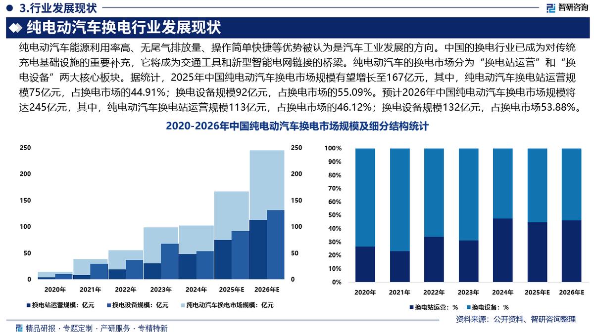 阿拉善左旗新能源企业竞争分析(新能源汽车竞争战略分析)