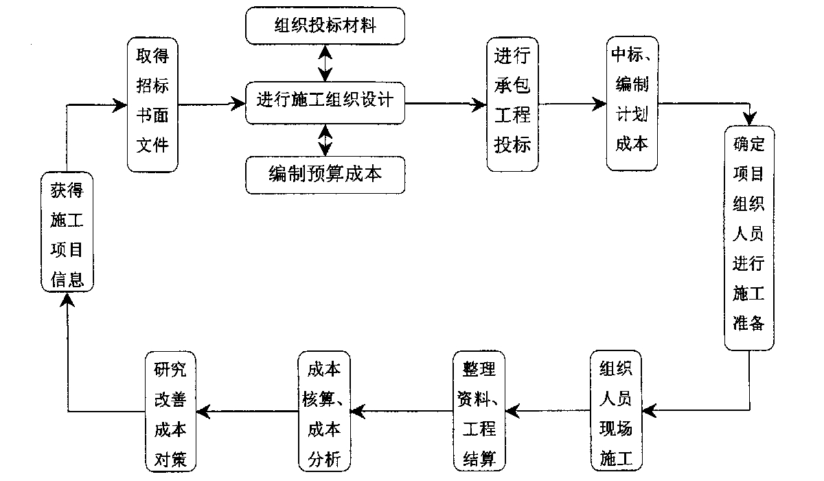 阿拉善左旗全方位成本控制机构(全方位成本管理的优点)