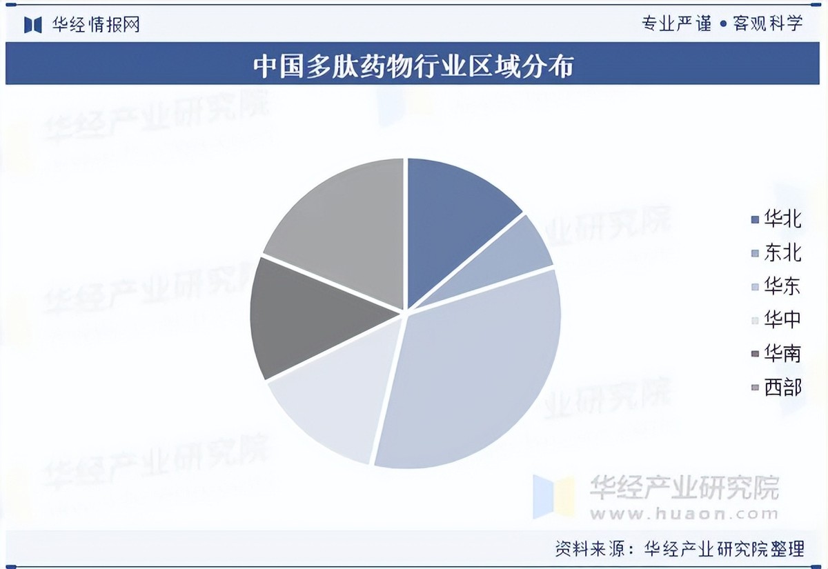 阿拉善左旗生物医药竞争分析(生物医药产业竞争力)