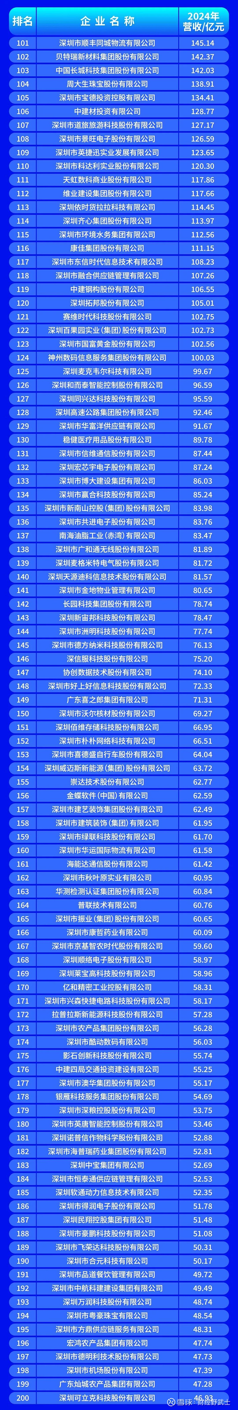 阿拉善左旗深圳企业价值评估(深圳企业价值评估公司排名)