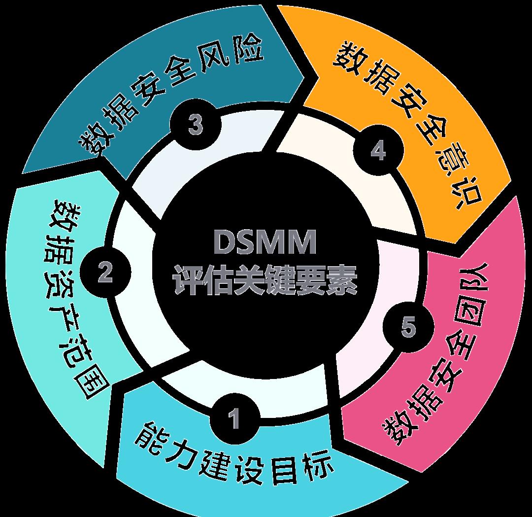 阿拉善左旗价值驱动价值评估(价值驱动型商业模式)