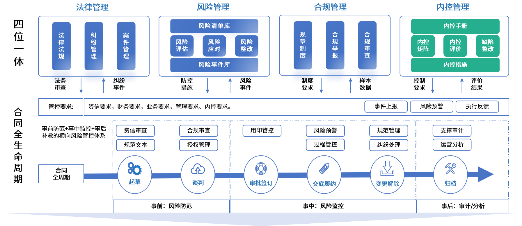 阿拉善左旗零风险纺织内控体系(零风险纺织内控体系是什么)