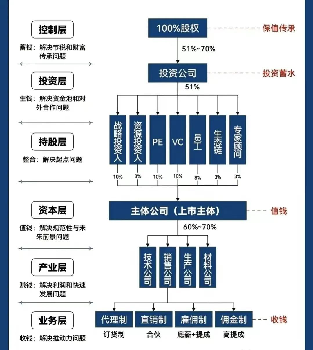 阿拉善左旗化工股权架构设计(化工股权架构设计方案)