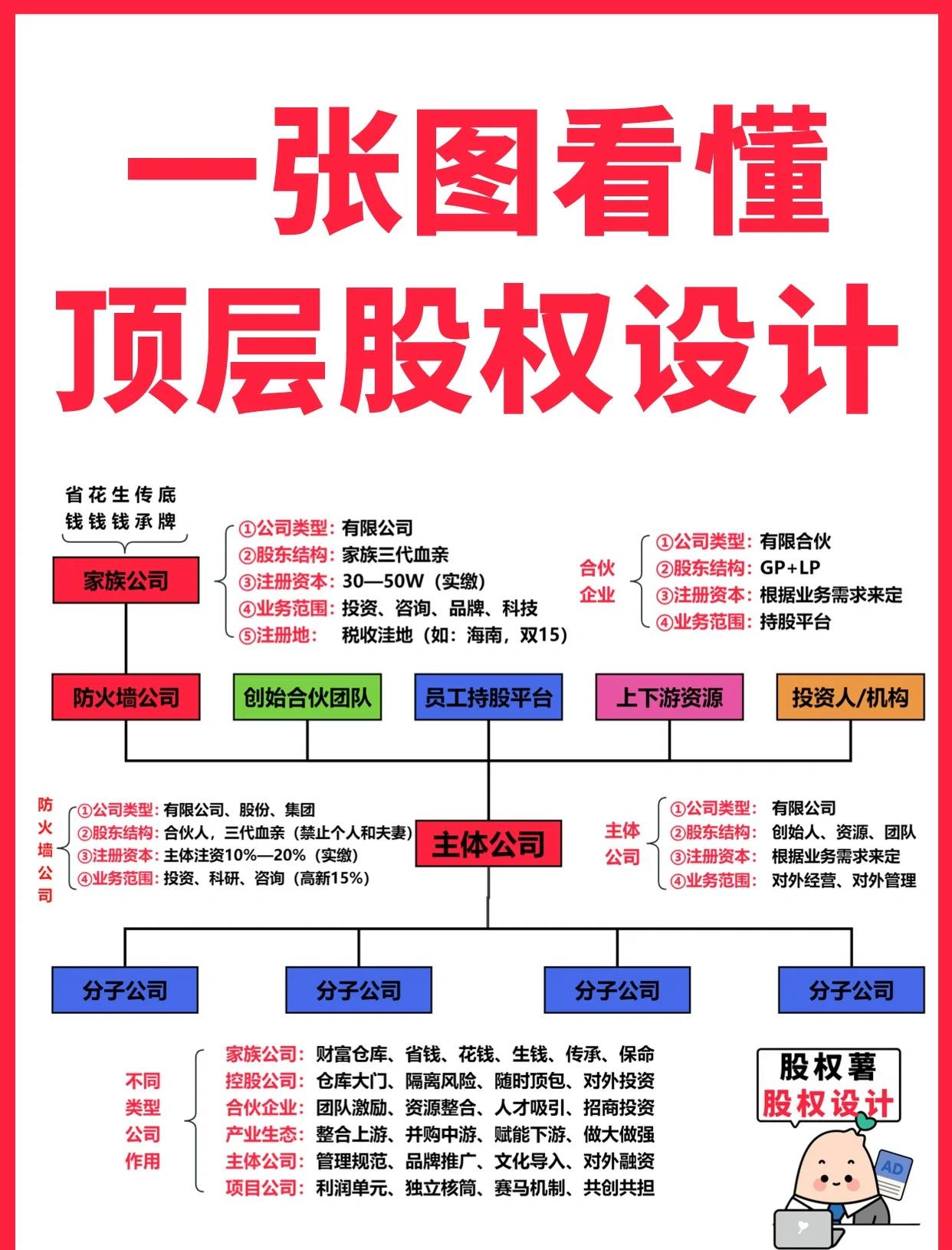 阿拉善左旗高回报股权架构设计(高回报投资与理财指南)