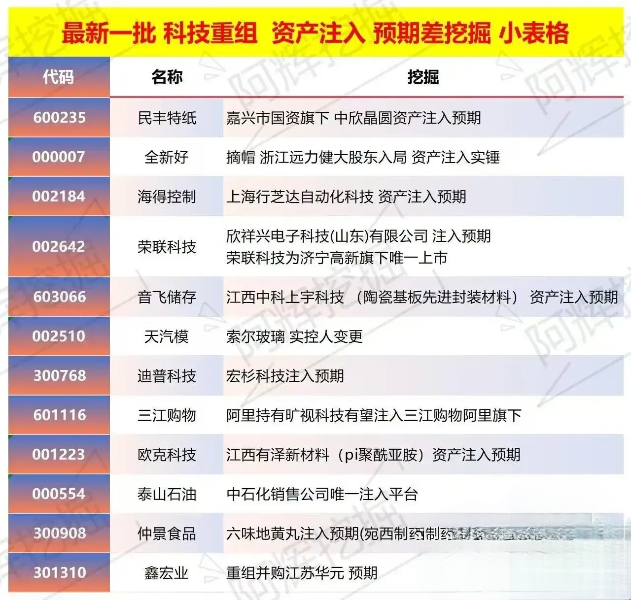 阿拉善左旗专业股权重组(股权重组的目的)