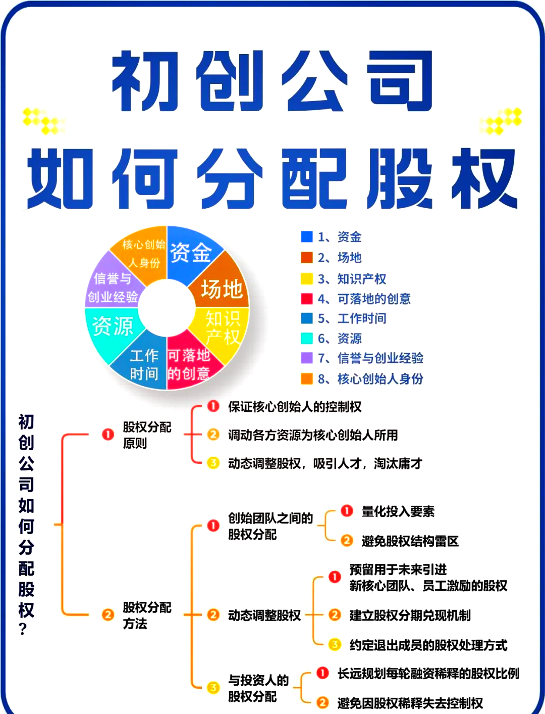 阿拉善左旗软件股权激励(股权激励系统八大步骤)