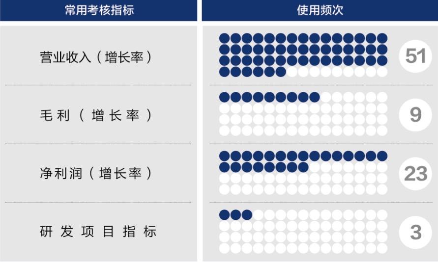 阿拉善左旗深度医疗股权设计(深度医疗股权设计分析)