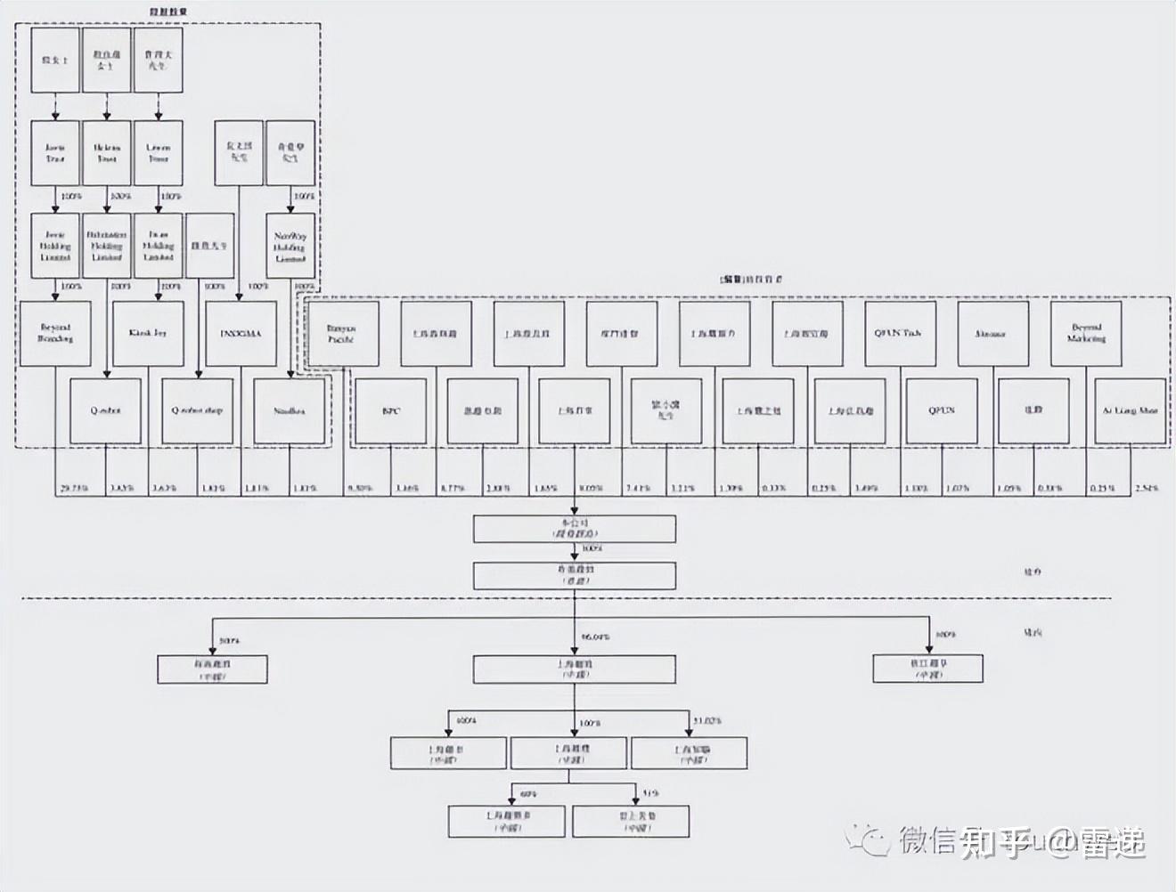 阿拉善左旗投票权安排财务优化(投票权类型是什么意思)