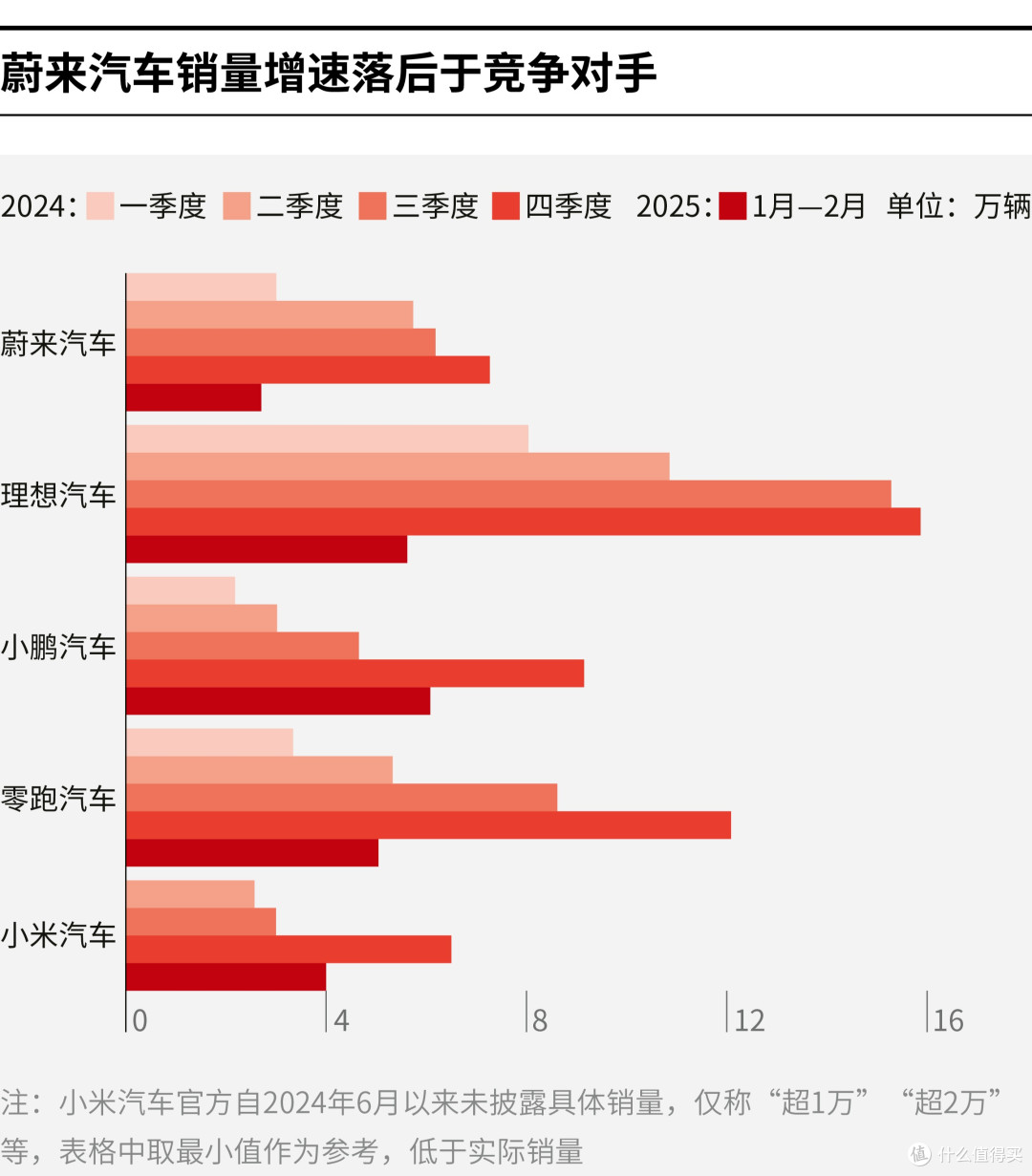 阿拉善左旗领先汽车竞争分析(领先汽车竞争分析图)