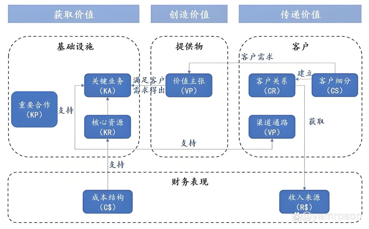 阿拉善左旗游戏企业商业模式升级(游戏行业的商业模式有哪些)