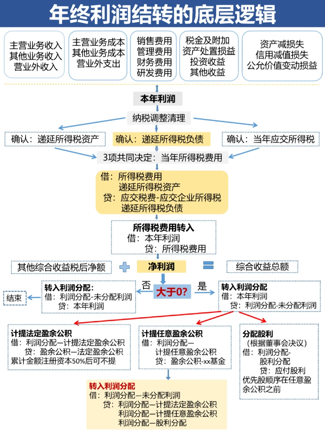 阿拉善左旗中山盈利模型设计(中国设计师品牌女装)